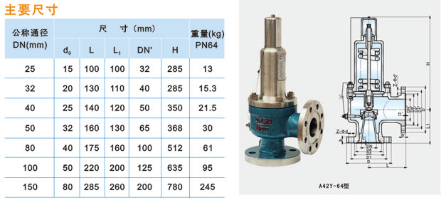 A42Y-64C／100C型全啟式安全閥說(shuō)明.jpg